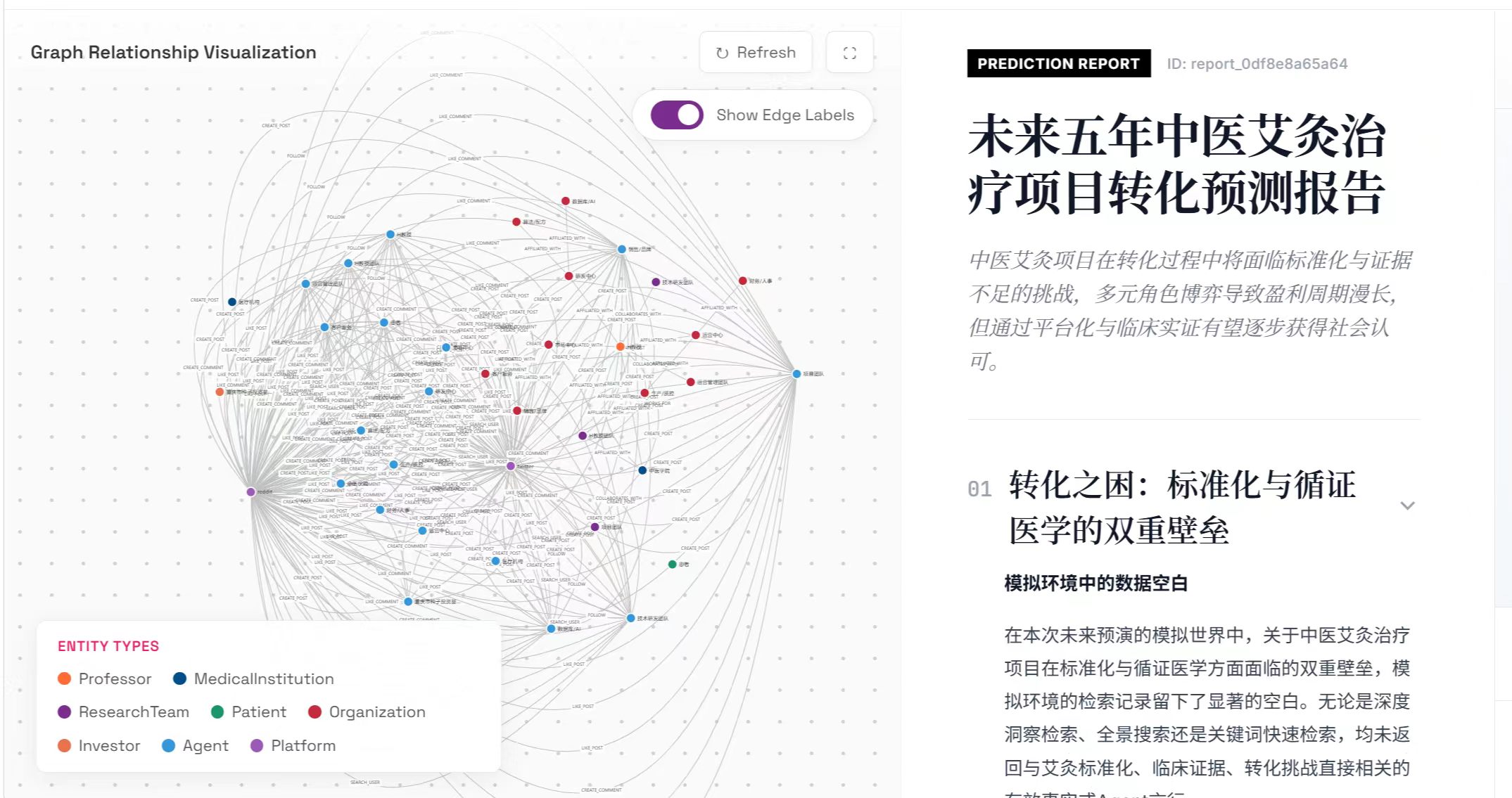 成果转化沙盘推演示意图